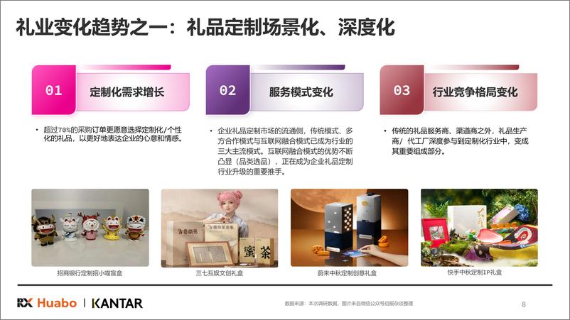 《2025年中国礼品行业展望白皮书-45页》 - 第8页预览图