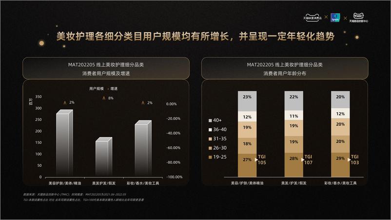 《益普索联合天猫发布618美妆护肤7大新趋势-36页》 - 第5页预览图