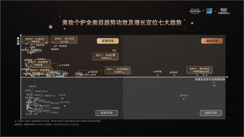 《益普索联合天猫发布618美妆护肤7大新趋势-36页》 - 第6页预览图