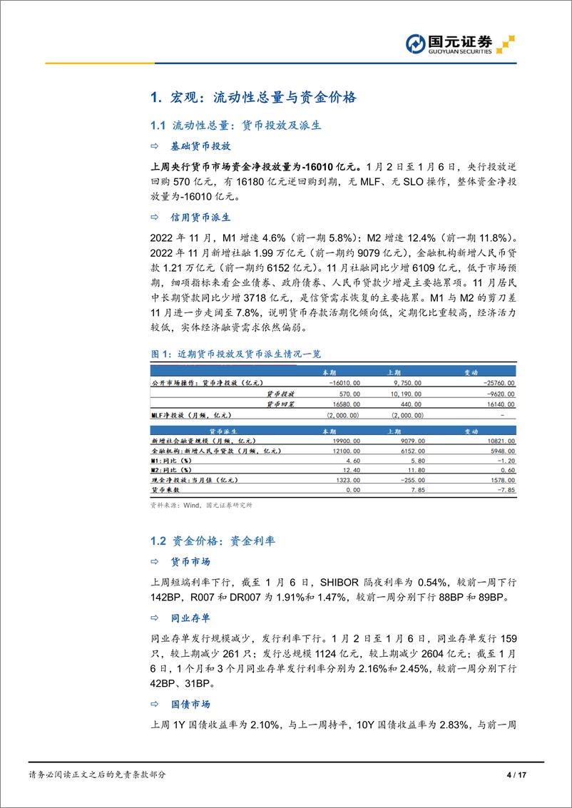 《流动性观察0106：IPO融资金额减少，交易活跃度回升-20230106-国元证券-17页》 - 第5页预览图