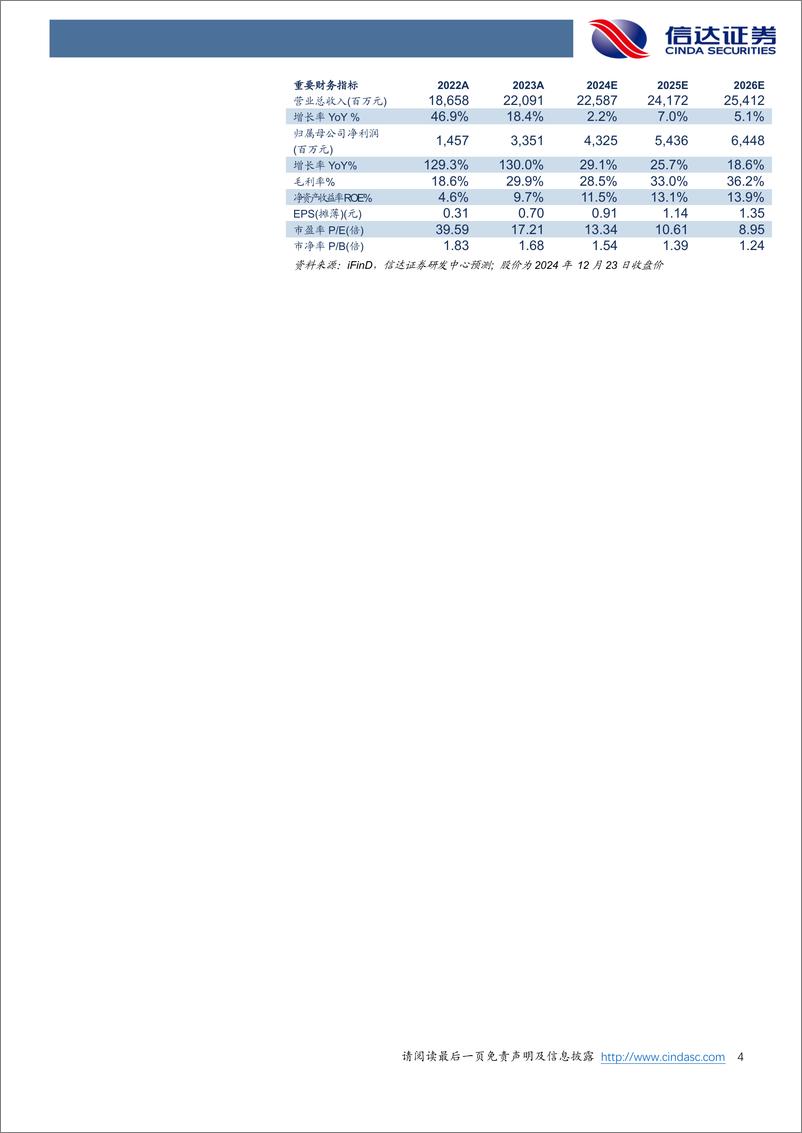 《中远海能(600026)公司深度报告：全球油运龙头，供需向好资产价值低估-241224-信达证券-41页》 - 第4页预览图