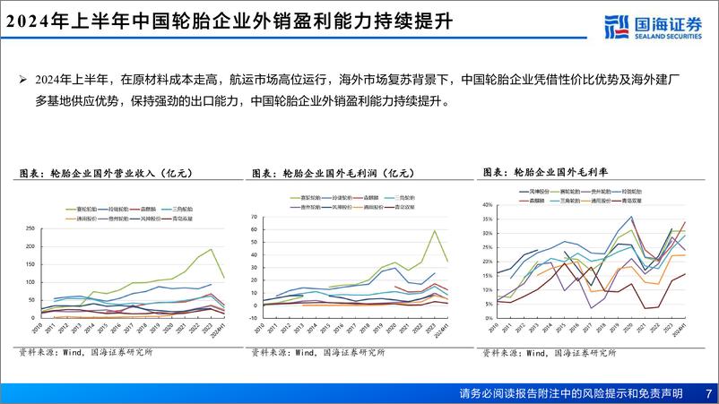 《2024轮胎行业深度报告_国际化布局海外基地_高端化引领行业新篇》 - 第7页预览图