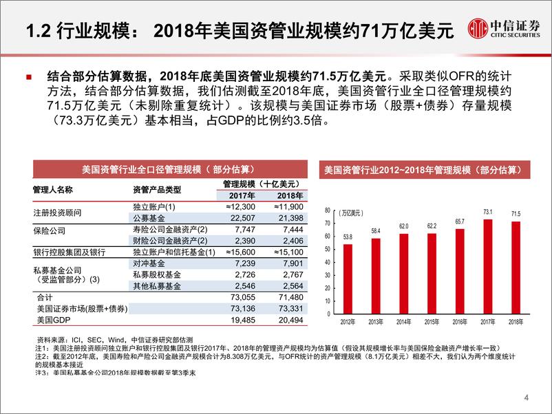 《金融行业资产管理业专题研究：美国“头部”资管机构的市场格局及其成功模式-20190617-中信证券-40页》 - 第6页预览图