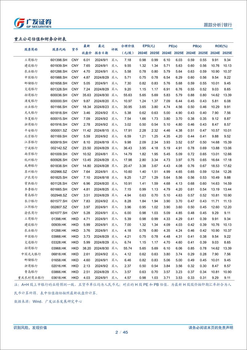 《银行业资负跟踪：金融政策超预期-240929-广发证券-45页》 - 第2页预览图