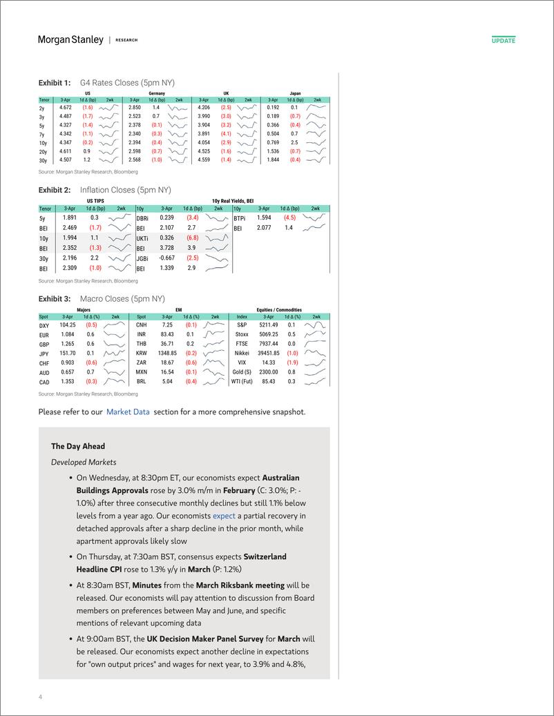 《Morgan Stanley Fixed-Global Macro Commentary April 3-107386685》 - 第4页预览图