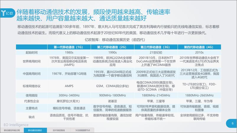 《5G基础梳理及应用前景分析研究报告》 - 第6页预览图