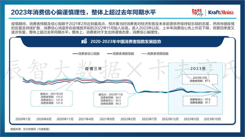 《辰智大数据 X 卡夫亨氏 2024中国粤菜白皮书》 - 第5页预览图