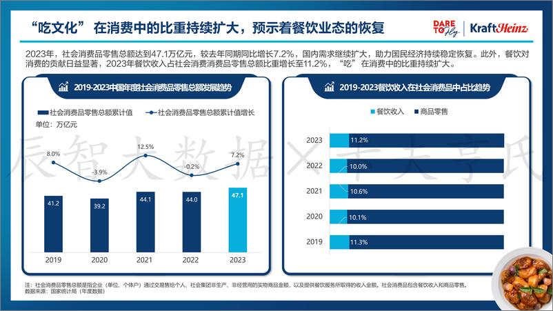 《辰智大数据 X 卡夫亨氏 2024中国粤菜白皮书》 - 第6页预览图