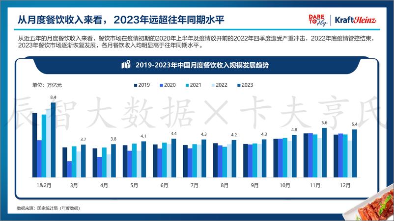 《辰智大数据 X 卡夫亨氏 2024中国粤菜白皮书》 - 第8页预览图