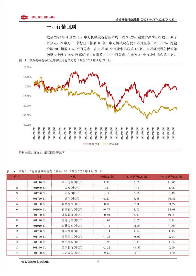 《20230423-机械设备-机械设备行业周报：3月工程机械销量环比改善-东莞证券》 - 第4页预览图