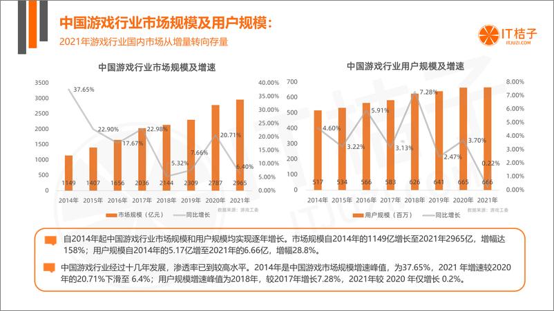 《2022年中国游戏行业投融资发展报告-47页》 - 第5页预览图