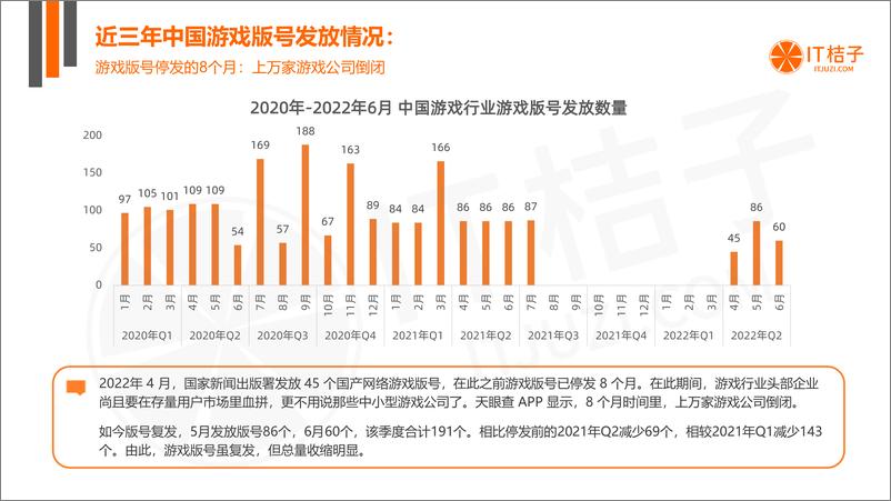 《2022年中国游戏行业投融资发展报告-47页》 - 第8页预览图