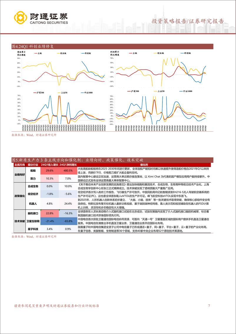 《A股策略专题报告：当前地产链如何演绎？-240519-财通证券-12页》 - 第7页预览图