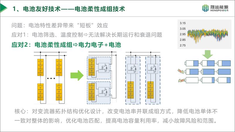 《新型储能系统中的储能变流器技术》 - 第4页预览图