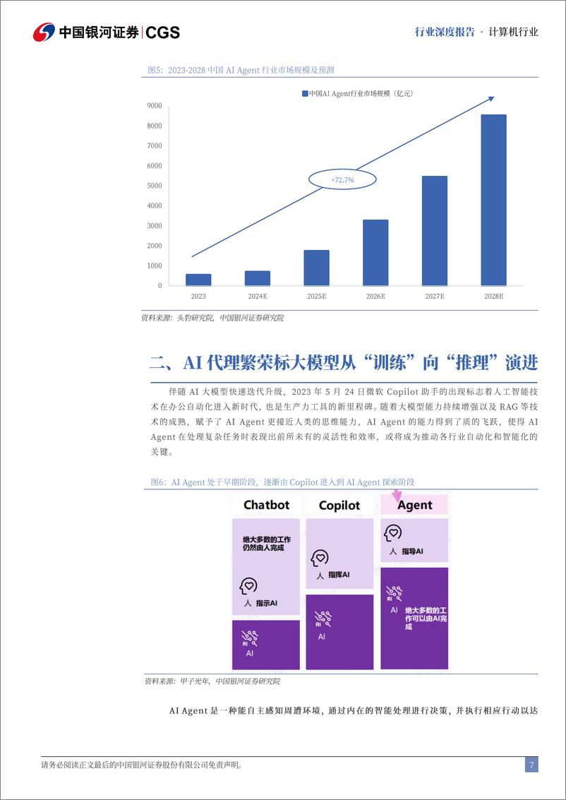 《中国银河-计算机行业深度报告_AI代理崛起_产业链重塑与投资新视角》 - 第7页预览图