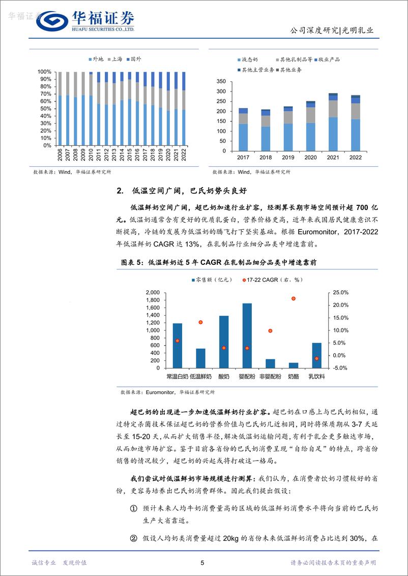 《光明乳业-600597.SH-低温风口已至，华东巨头走向全国-20240420-华福证券-15页》 - 第5页预览图