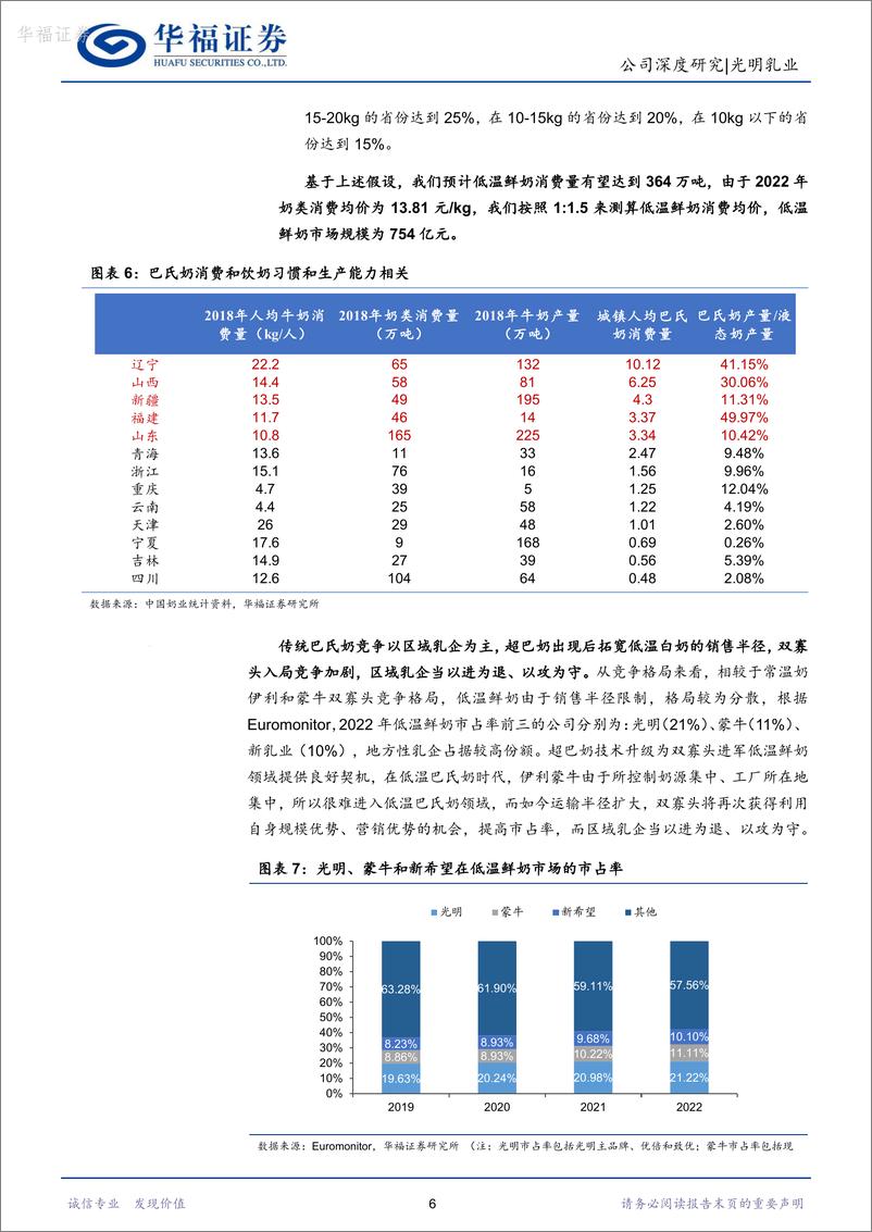 《光明乳业-600597.SH-低温风口已至，华东巨头走向全国-20240420-华福证券-15页》 - 第6页预览图