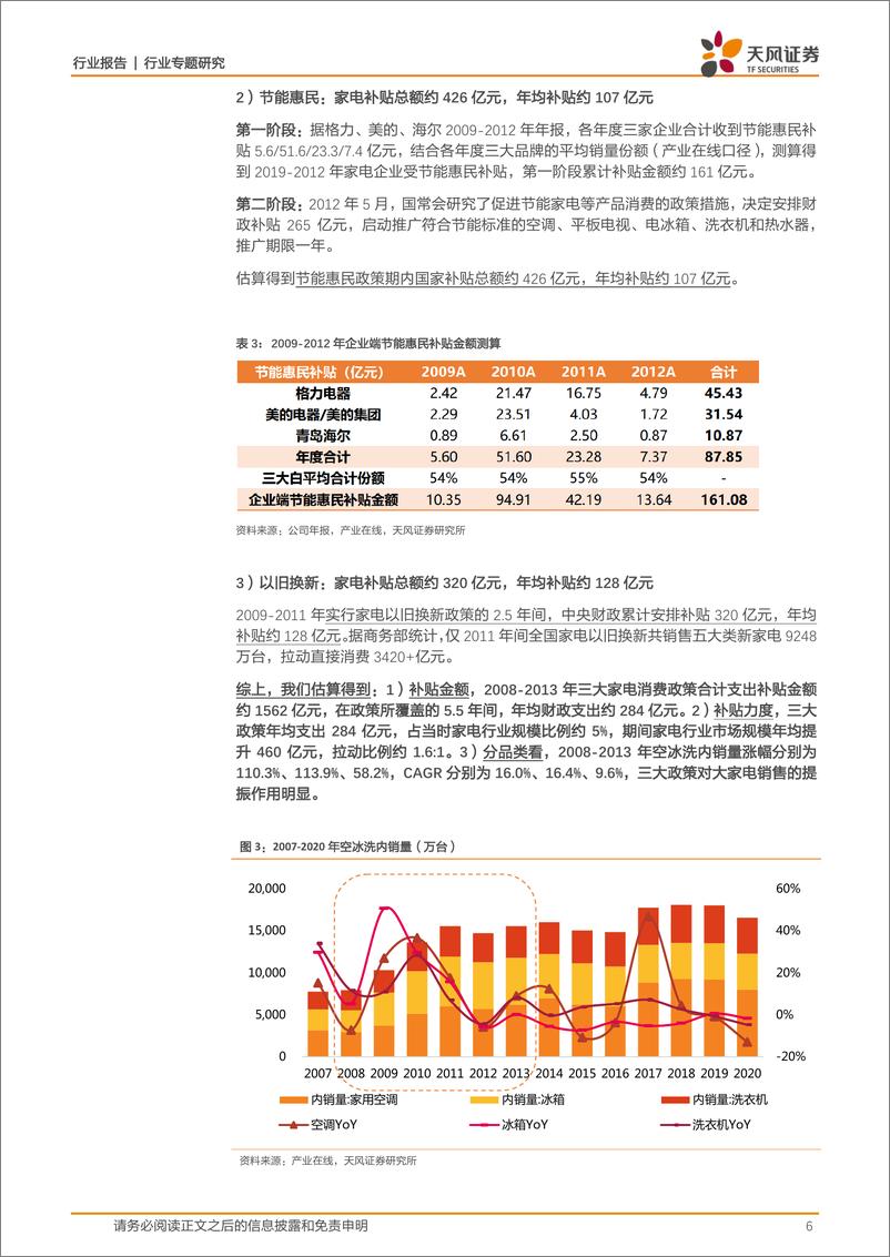 《家用电器行业：家电消费刺激政策2.0下的行业发展机遇-20220723-天风证券-16页》 - 第7页预览图