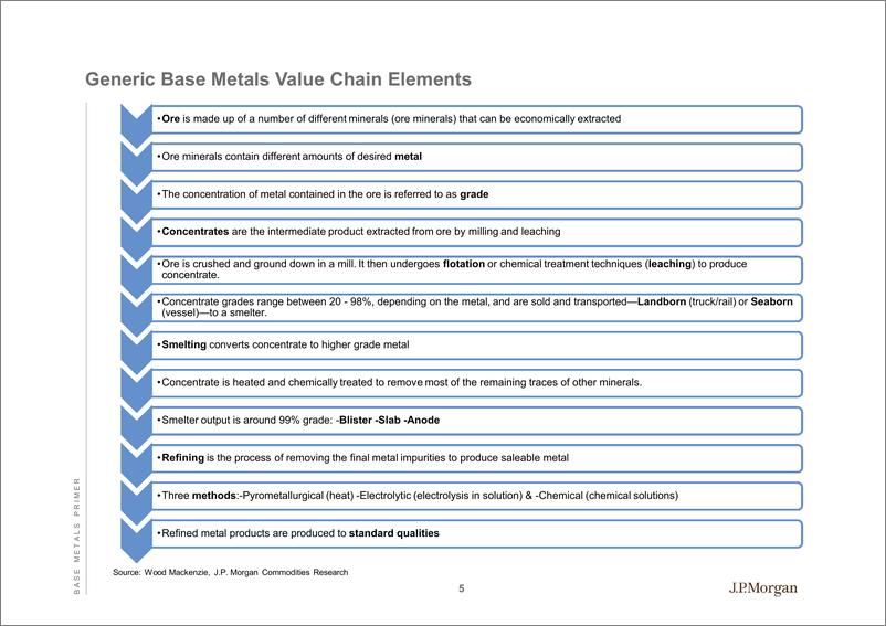 《J.P. 摩根-全球投资策略-大宗商品战略：基本金属入门-2022.5.6-99页》 - 第6页预览图
