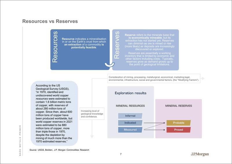 《J.P. 摩根-全球投资策略-大宗商品战略：基本金属入门-2022.5.6-99页》 - 第8页预览图