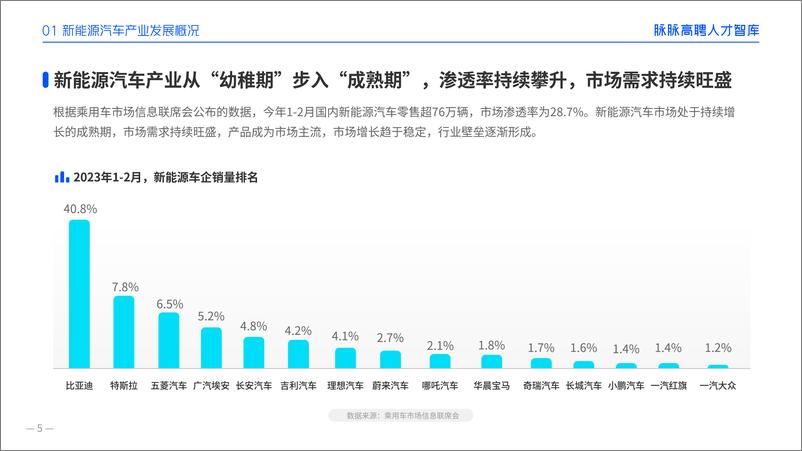 《2023 新能源汽车人才趋势报告-2023.04-32页》 - 第7页预览图