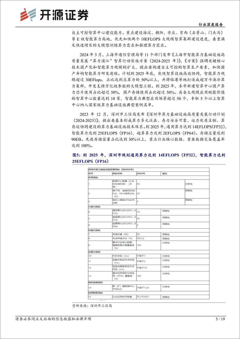 《计算机行业深度报告：国产AI算力正在崛起-240806-开源证券-19页》 - 第5页预览图