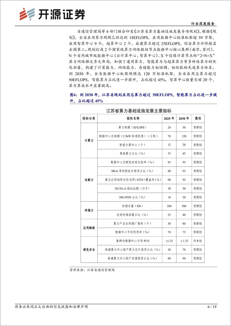 《计算机行业深度报告：国产AI算力正在崛起-240806-开源证券-19页》 - 第6页预览图