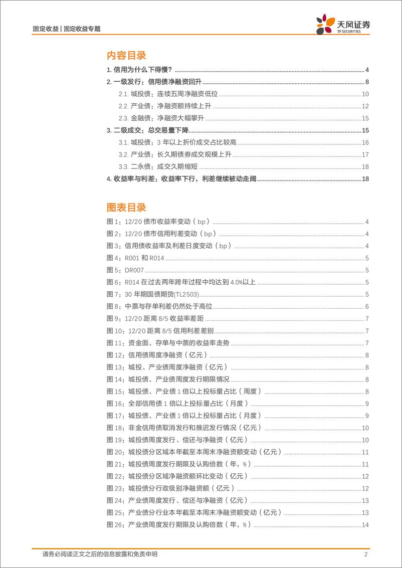 《固定收益定期：信用为什么下得慢？-241222-天风证券-24页》 - 第2页预览图