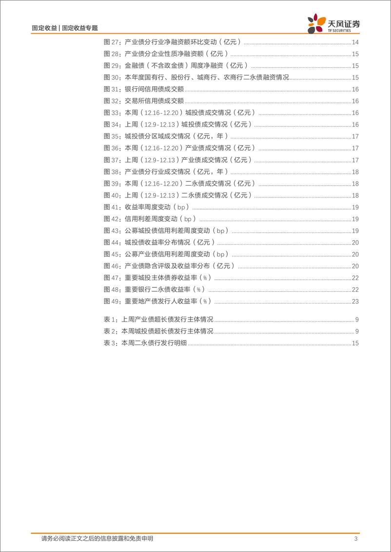 《固定收益定期：信用为什么下得慢？-241222-天风证券-24页》 - 第3页预览图