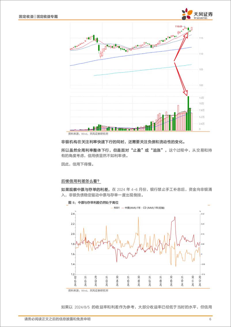 《固定收益定期：信用为什么下得慢？-241222-天风证券-24页》 - 第6页预览图