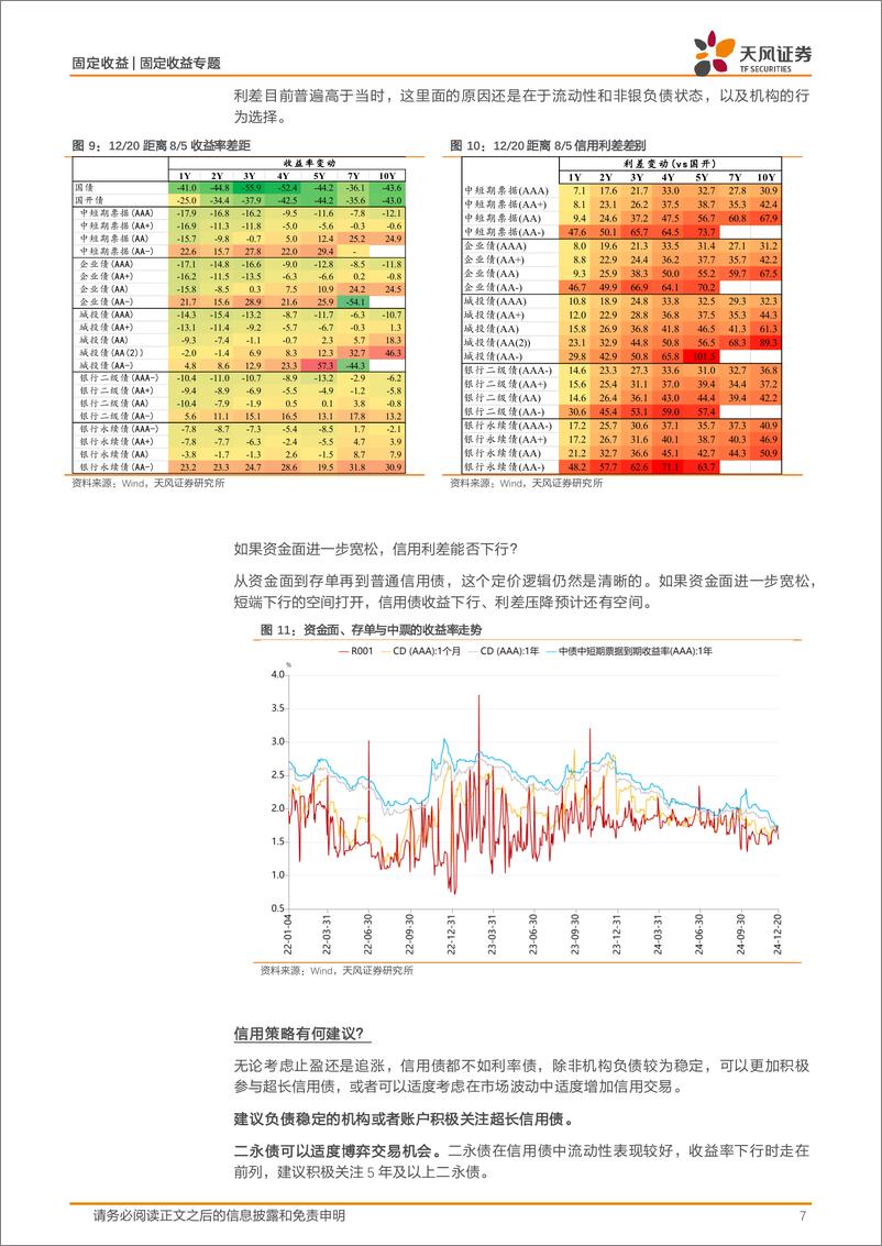 《固定收益定期：信用为什么下得慢？-241222-天风证券-24页》 - 第7页预览图