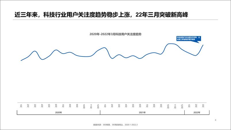 《科技行业Q1季度观察报告-27页》 - 第5页预览图