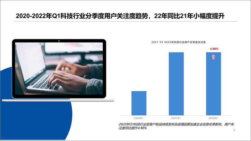 《科技行业Q1季度观察报告-27页》 - 第6页预览图