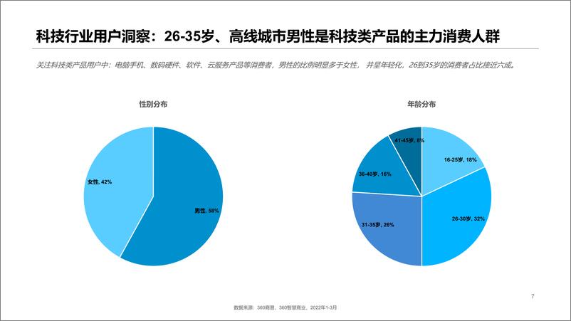 《科技行业Q1季度观察报告-27页》 - 第8页预览图