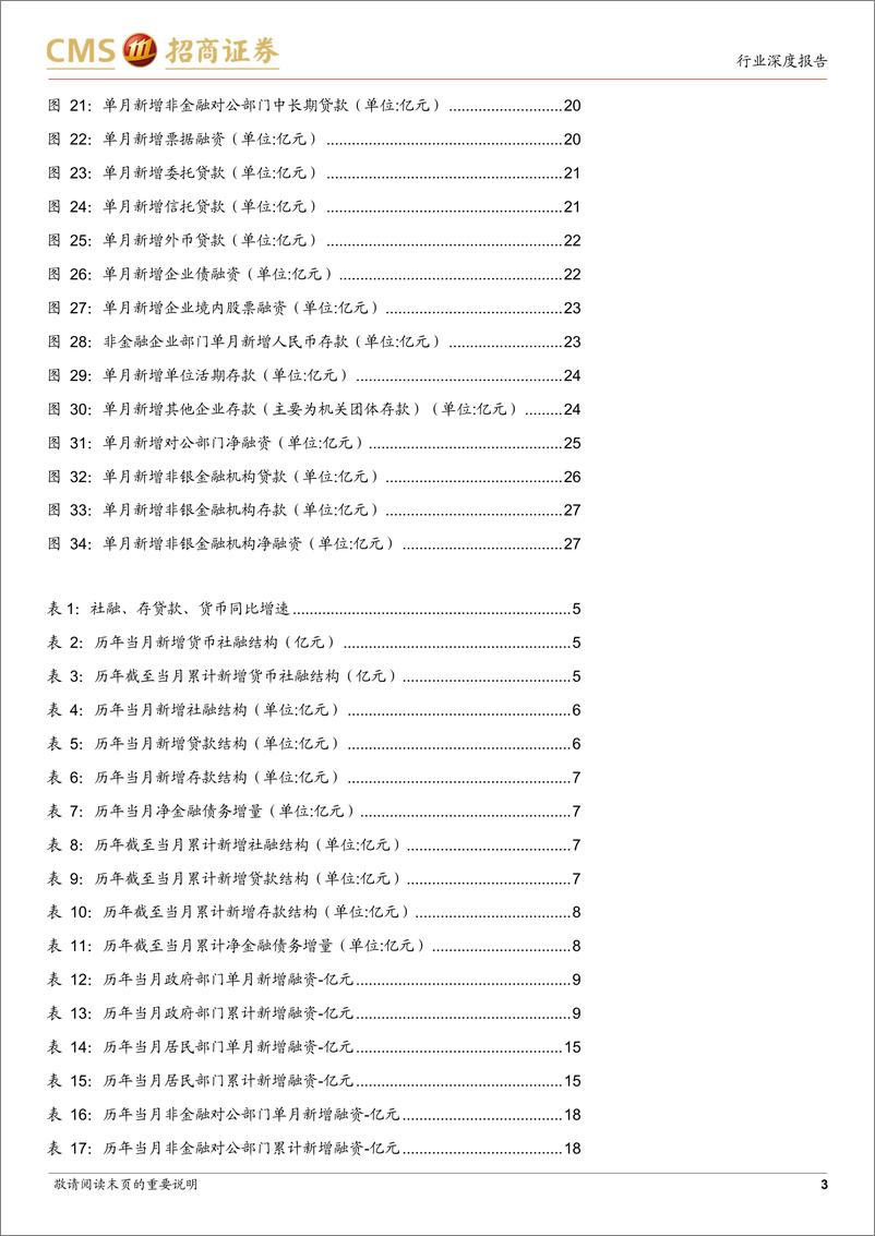 《银行业2024年10月金融数据点评：资金活化，货币上行-241111-招商证券-29页》 - 第2页预览图