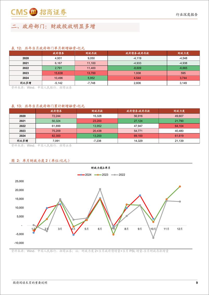 《银行业2024年10月金融数据点评：资金活化，货币上行-241111-招商证券-29页》 - 第8页预览图