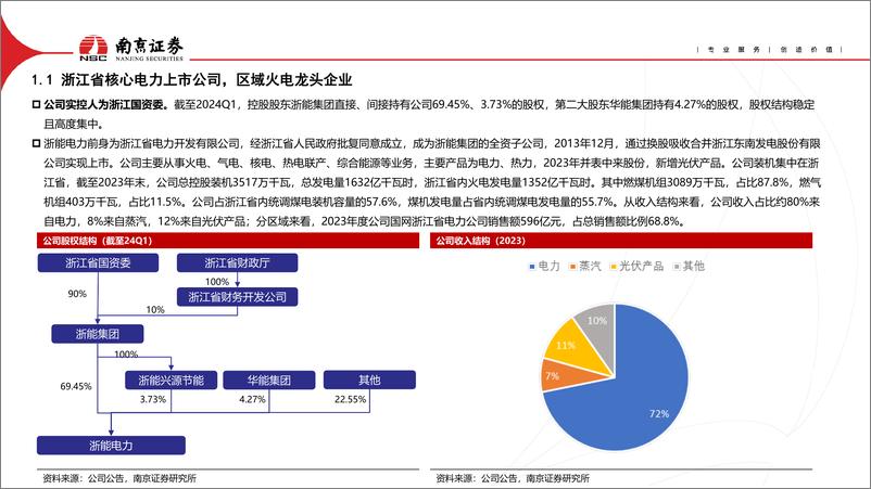 《浙能电力(600023)火电业绩高弹性，核电参股稳收益-240726-南京证券-16页》 - 第3页预览图