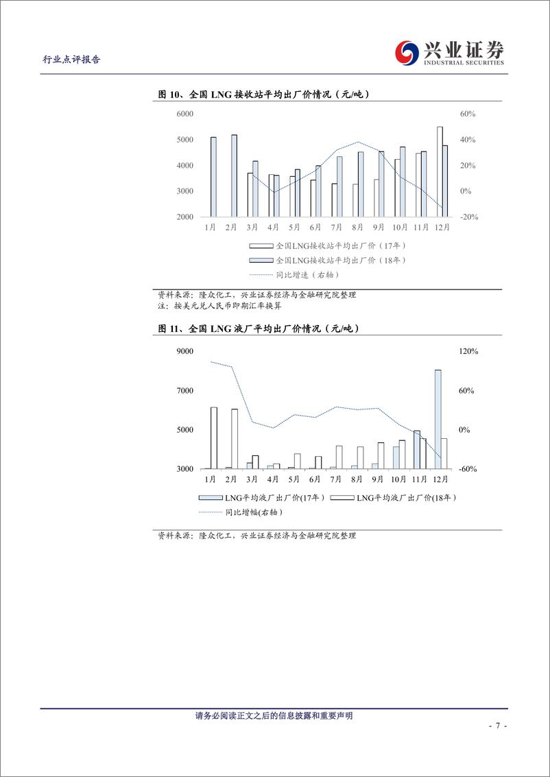 《燃气行业月报：11月消费量同比增长22.8％，对外依存度继续提高-20190109-兴业证券-13页》 - 第8页预览图