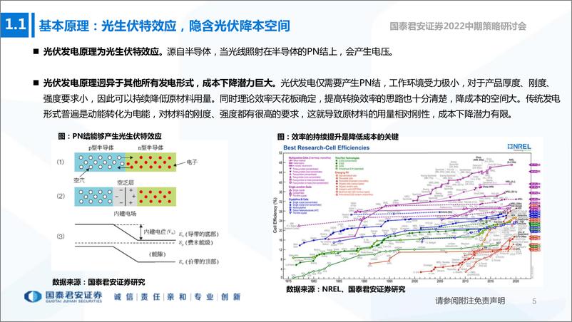 《电新行业2022中期策略研讨会：迎接2022年光风大年，光芒正耀，风云待起-20220612-国泰君安-68页》 - 第7页预览图