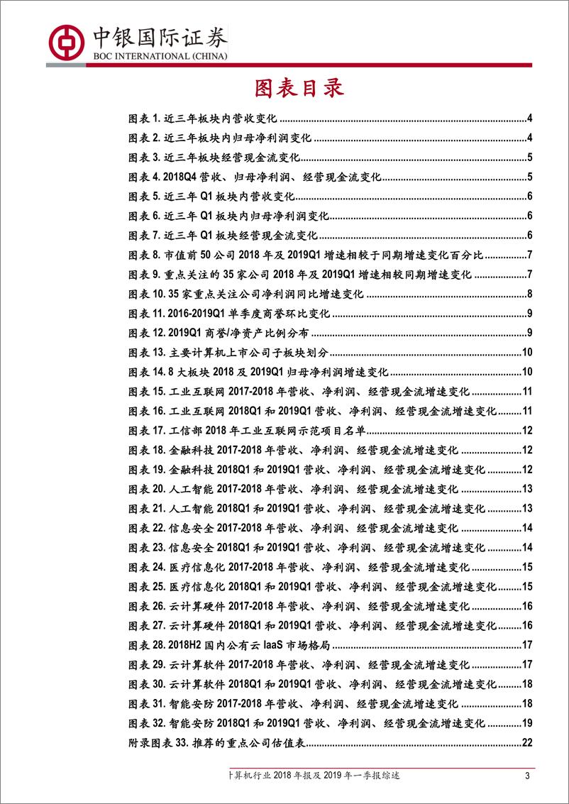 《计算机行业2018年报及2019年一季报综述：减值后弹性势能增加，Q1看到拐点-20190508-中银国际-24页》 - 第4页预览图