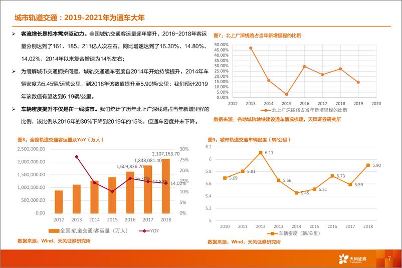 《机械设备行业轨道交通2020更新报告：新基建注入全新动力，通车大年设备集中受益-20200323-天风证券-32页》 - 第8页预览图