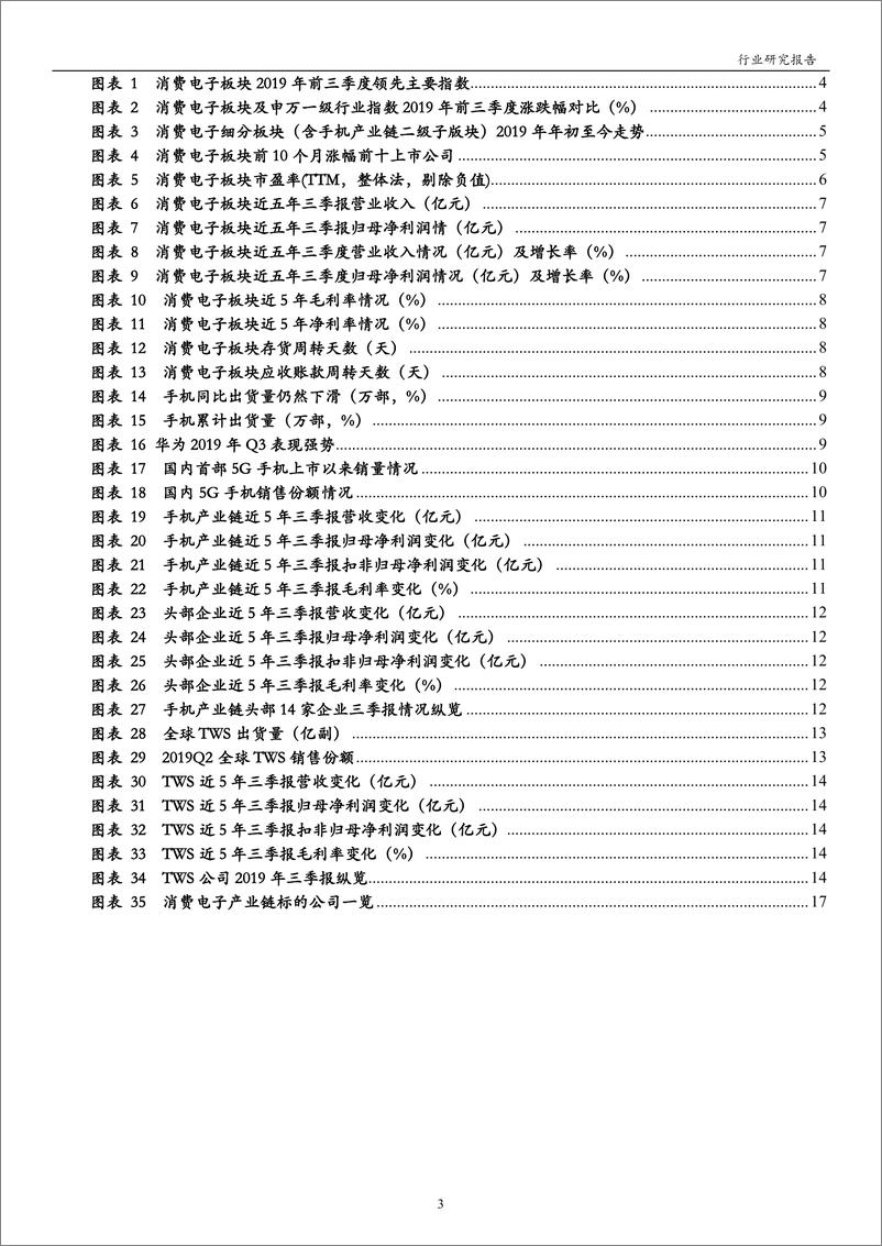 《消费电子行业：龙头彰显价值，TWS浪潮持续-20191119-万和证券-20页》 - 第4页预览图