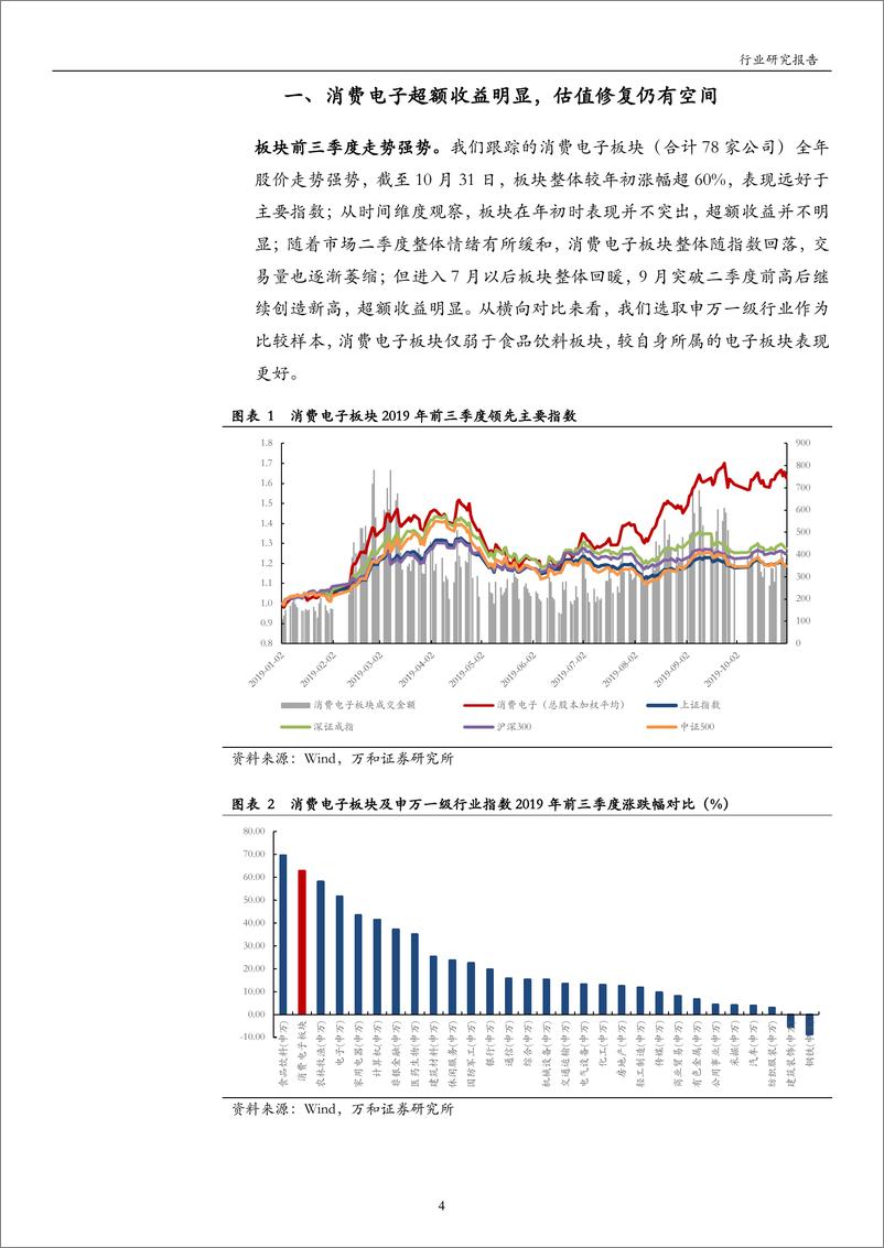 《消费电子行业：龙头彰显价值，TWS浪潮持续-20191119-万和证券-20页》 - 第5页预览图