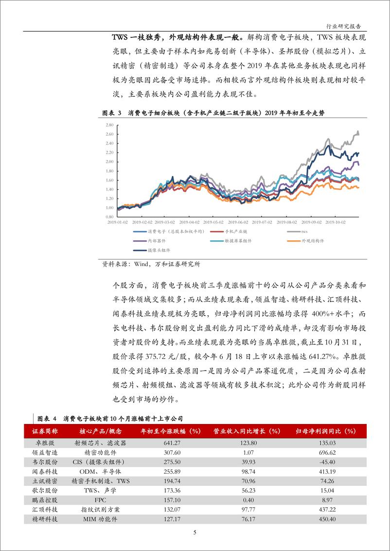 《消费电子行业：龙头彰显价值，TWS浪潮持续-20191119-万和证券-20页》 - 第6页预览图