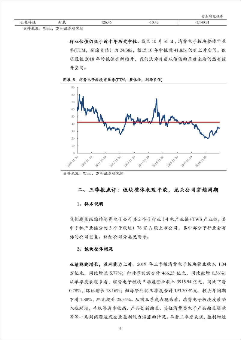 《消费电子行业：龙头彰显价值，TWS浪潮持续-20191119-万和证券-20页》 - 第7页预览图