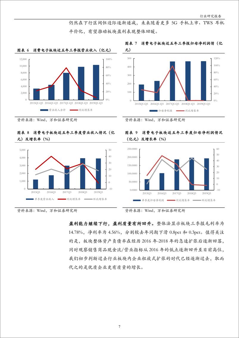 《消费电子行业：龙头彰显价值，TWS浪潮持续-20191119-万和证券-20页》 - 第8页预览图