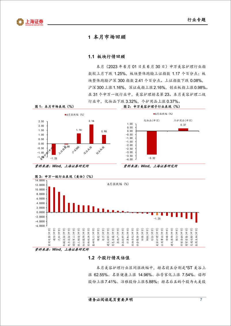 《美容护理行业6月月报&7月投资策略：关注Q2业绩预期与美护原料公司进展-20230707-上海证券-45页》 - 第8页预览图