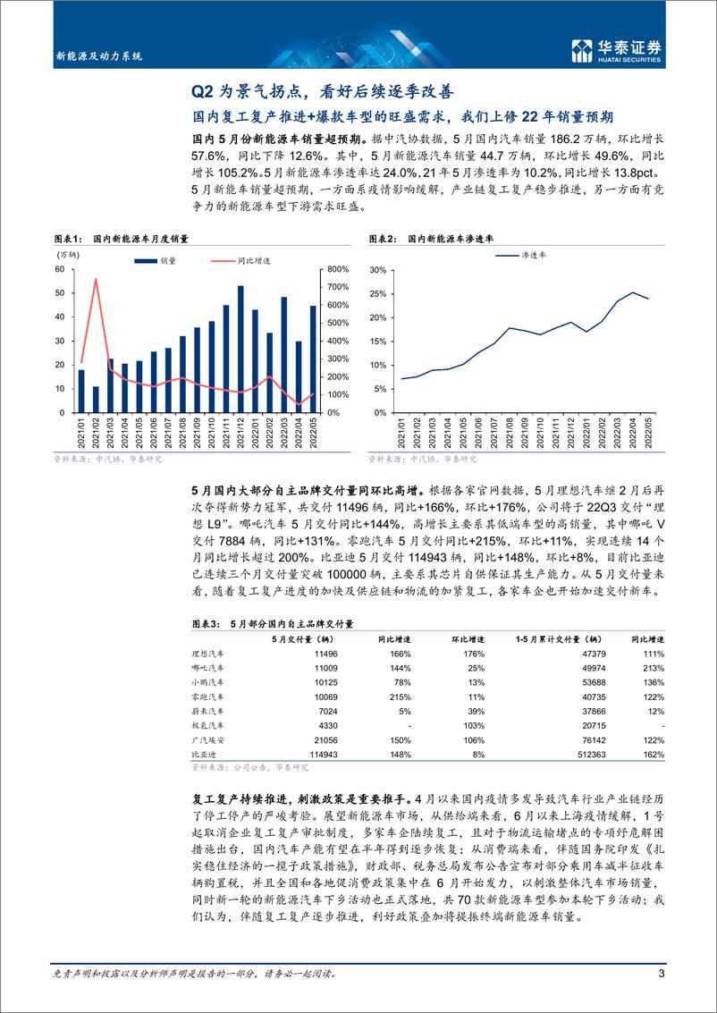 《新能源及动力系统行业中期策略：疑虑逐消，拾级而上-20220629-华泰证券-25页》 - 第4页预览图