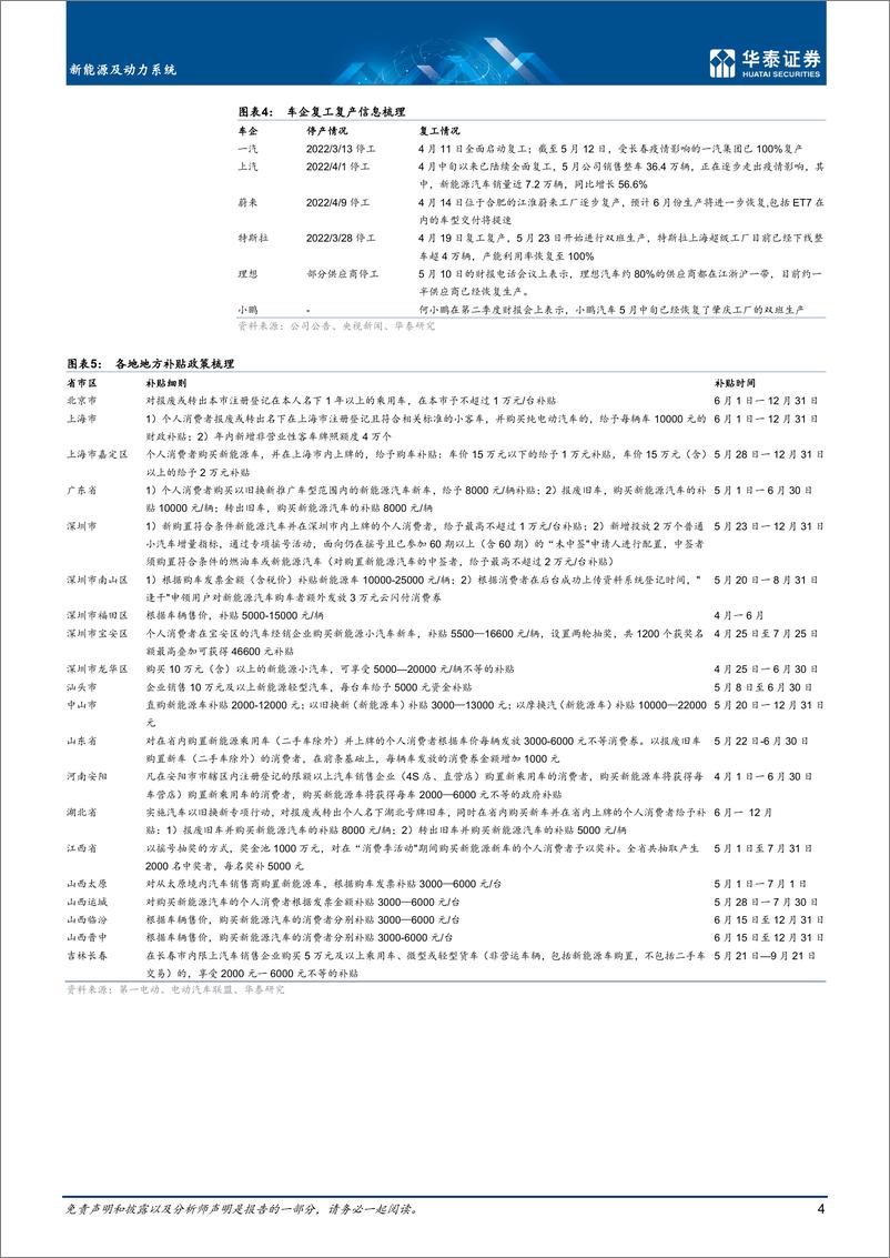 《新能源及动力系统行业中期策略：疑虑逐消，拾级而上-20220629-华泰证券-25页》 - 第5页预览图