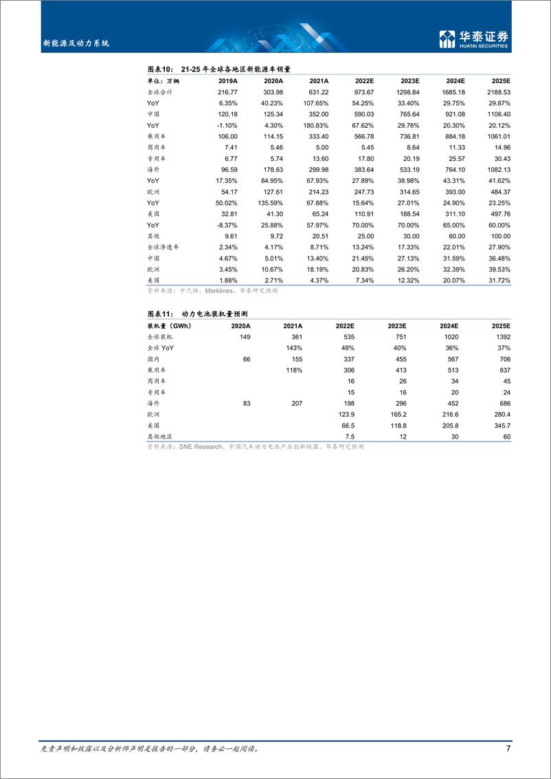 《新能源及动力系统行业中期策略：疑虑逐消，拾级而上-20220629-华泰证券-25页》 - 第8页预览图